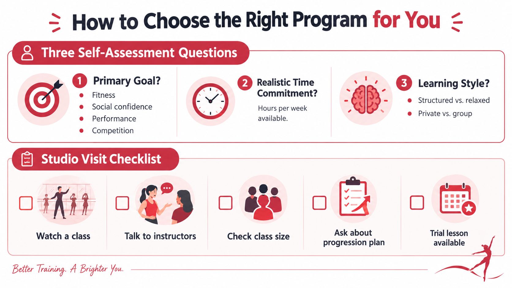 dancetrainingprograminfographic