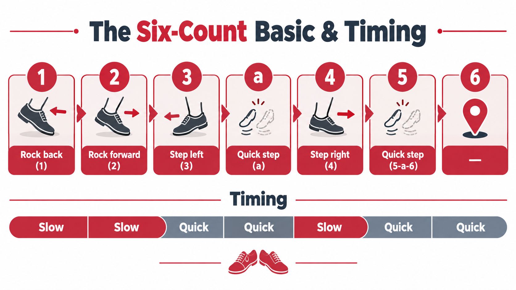 howtodancethejiveforbeginnersdancesteps