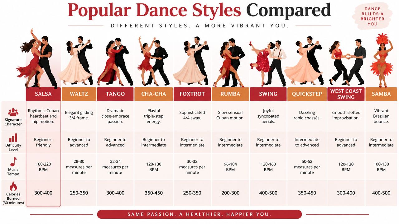 mostpopulardancestylescomparisonchart