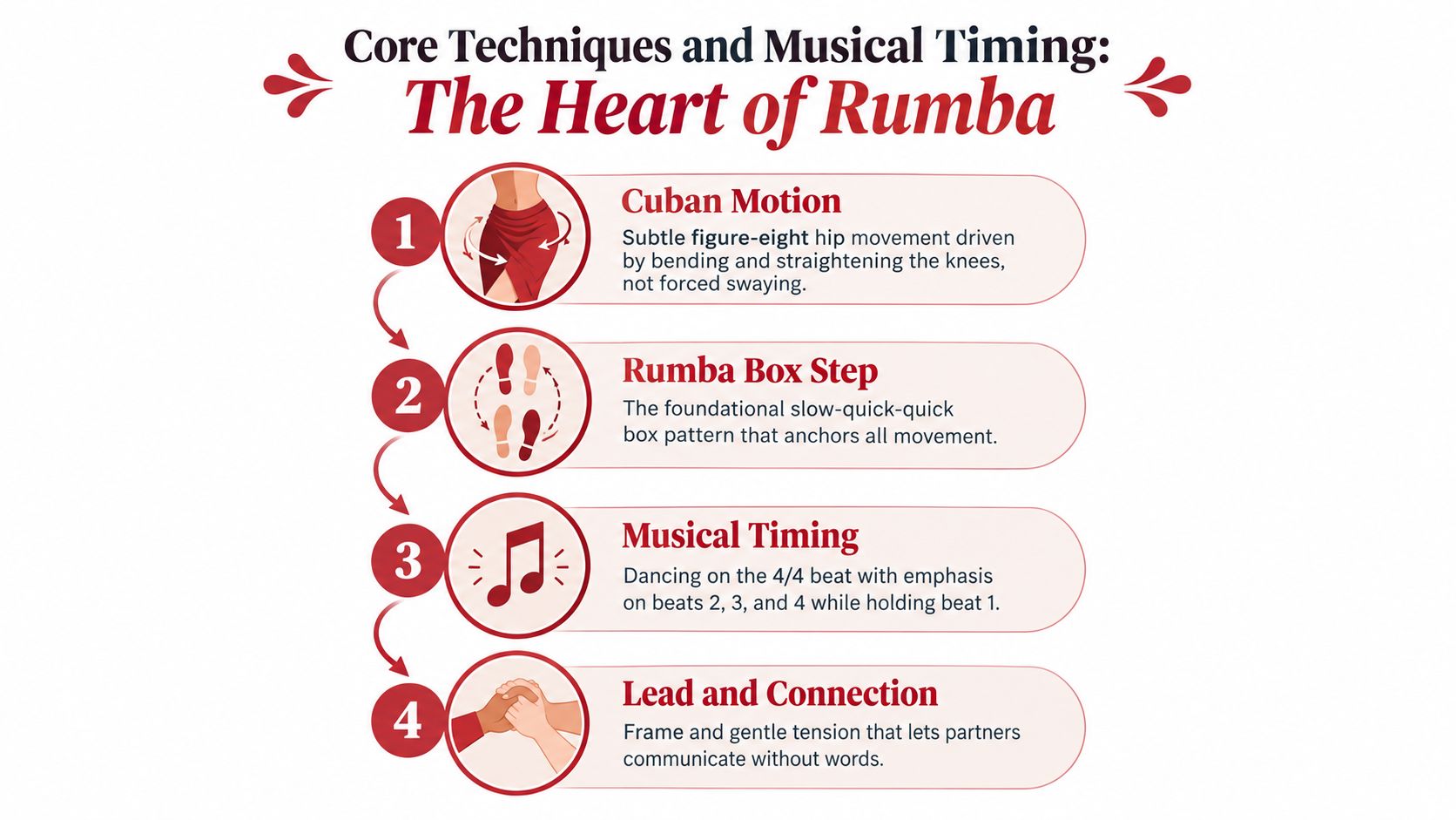 rumbadanceclassrumbatechniques