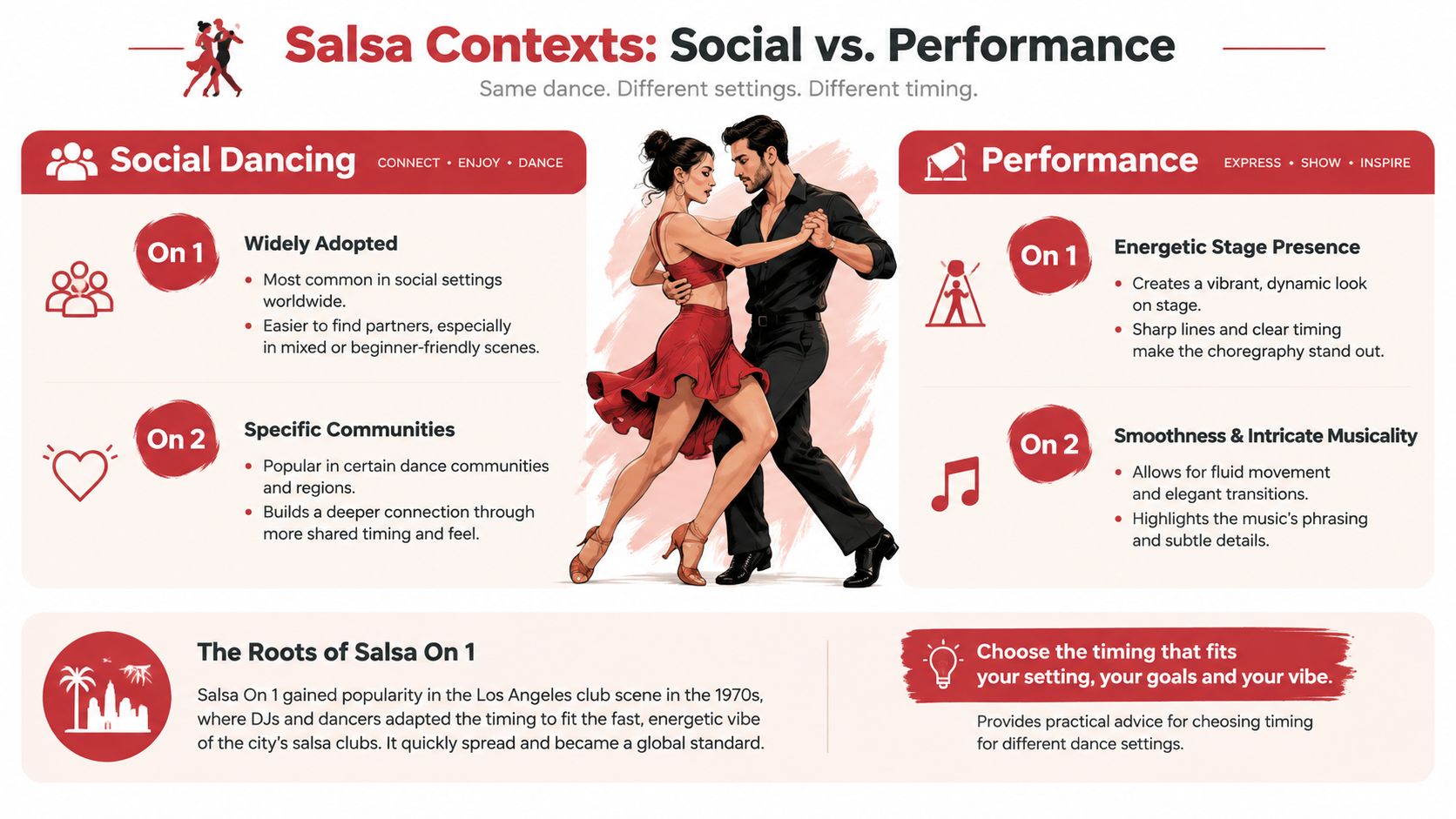 salsaon2vssalsaon1dancecomparison