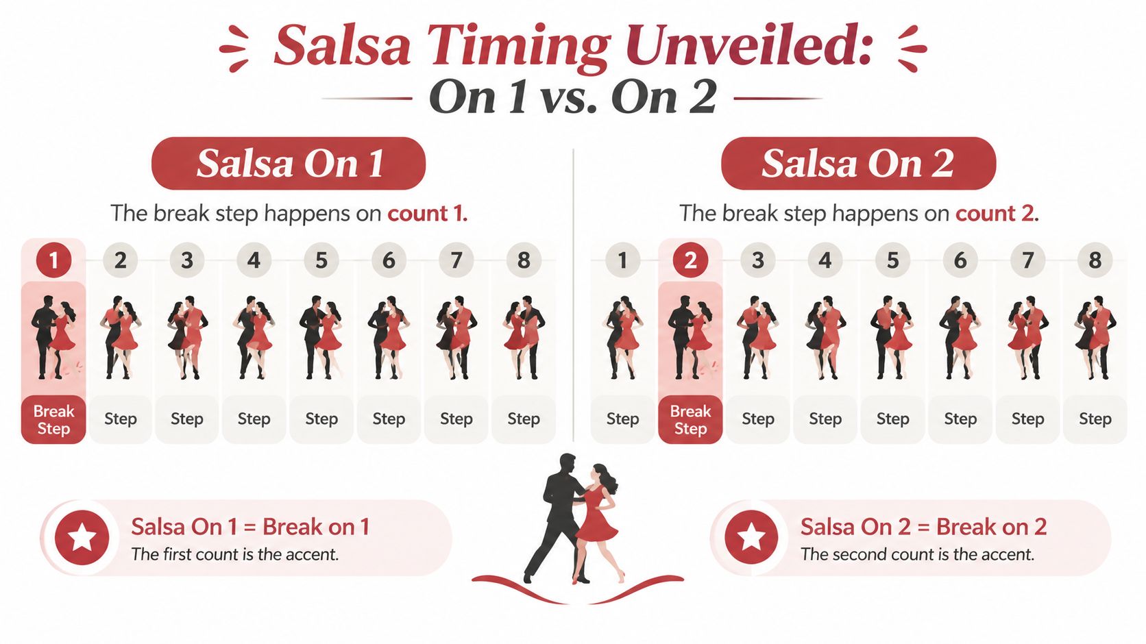 salsaon2vssalsaon1dancetiming
