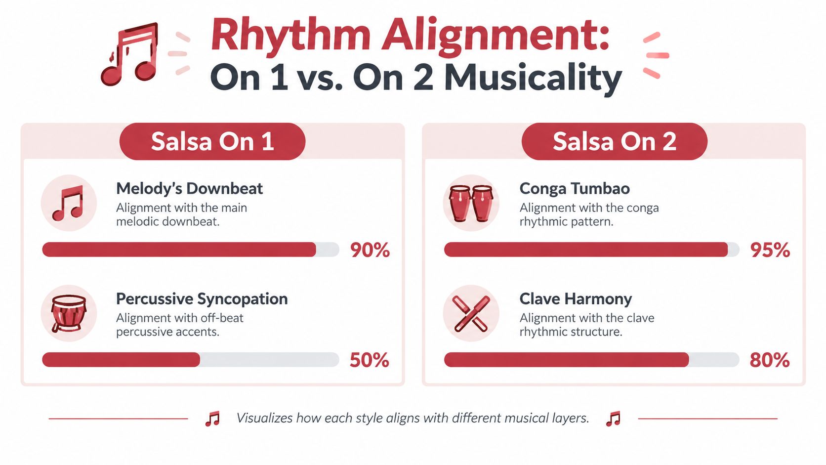 salsaon2vssalsaon1rhythmalignment