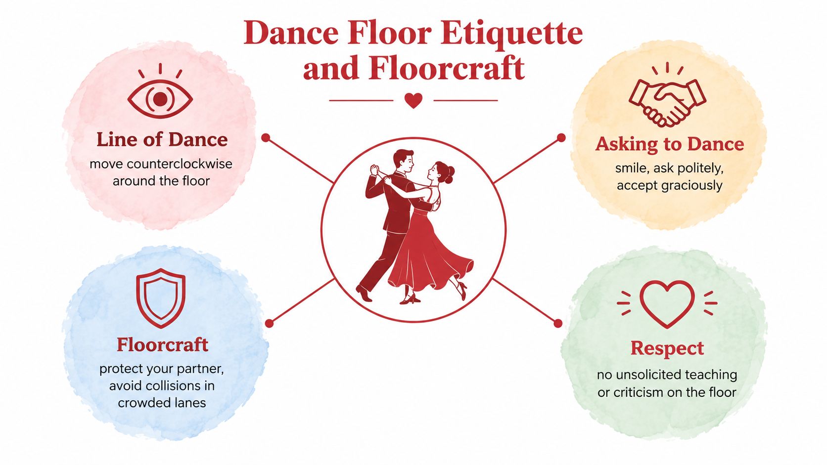 socialballroomdanceetiquette