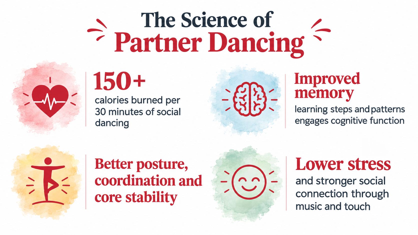 socialballroomdancepartnerdancing