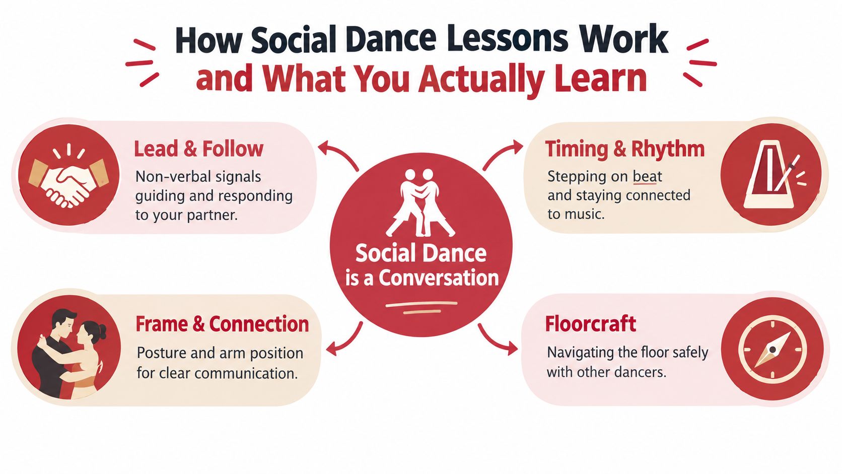 socialdancelessonsdanceconcepts