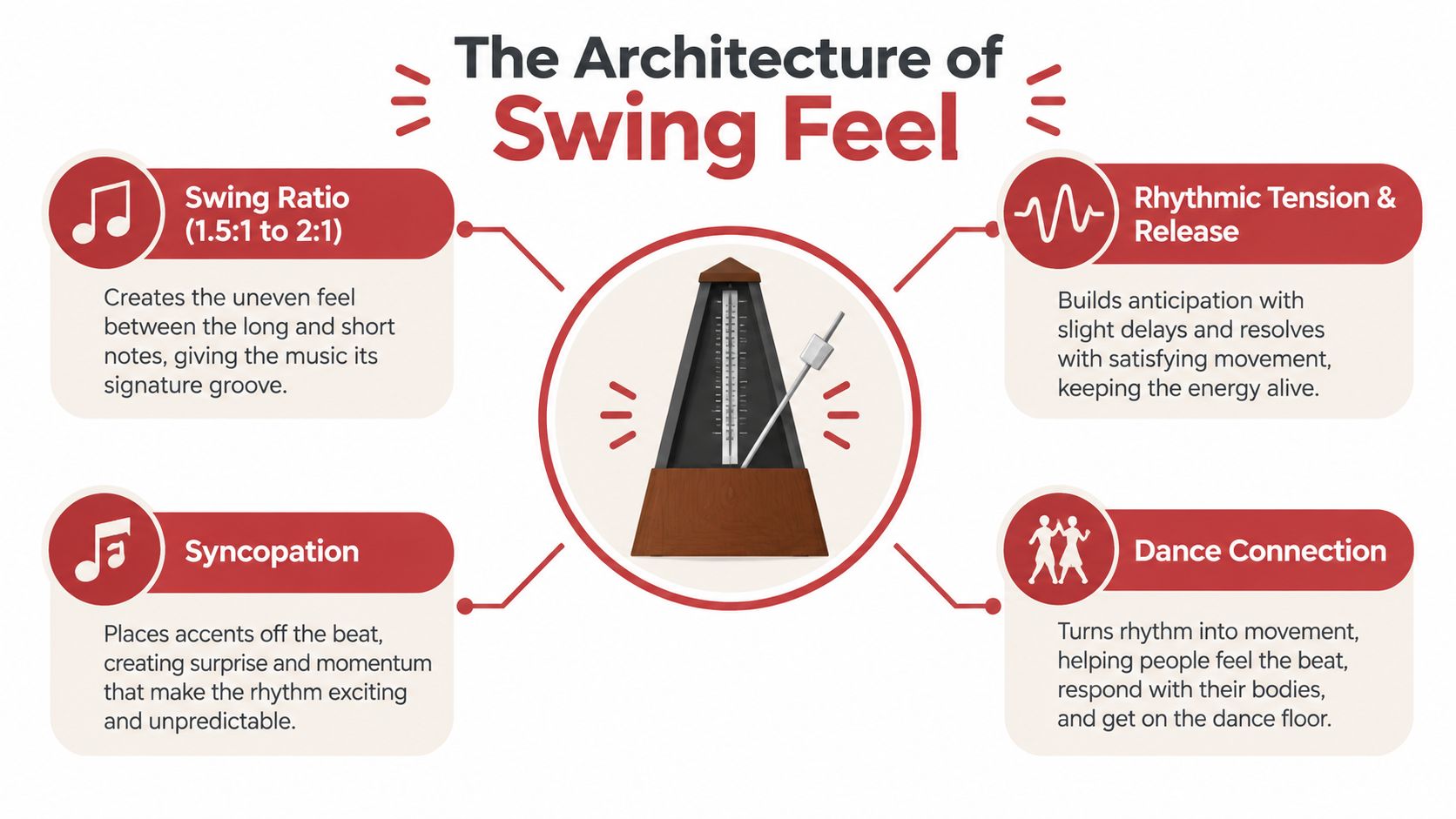 swingdancemusicswingfeel