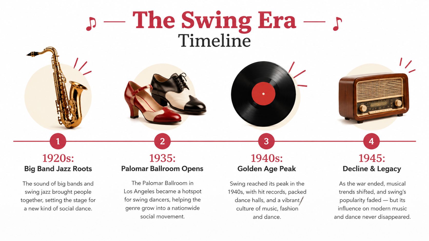 swingdancemusicswingtimeline