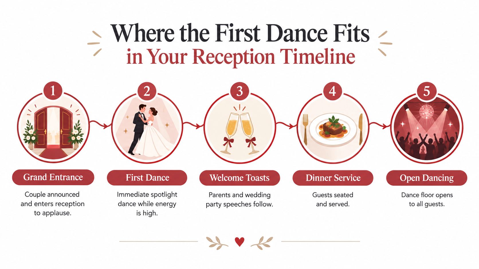 weddingfirstdanceorderreceptiontimeline