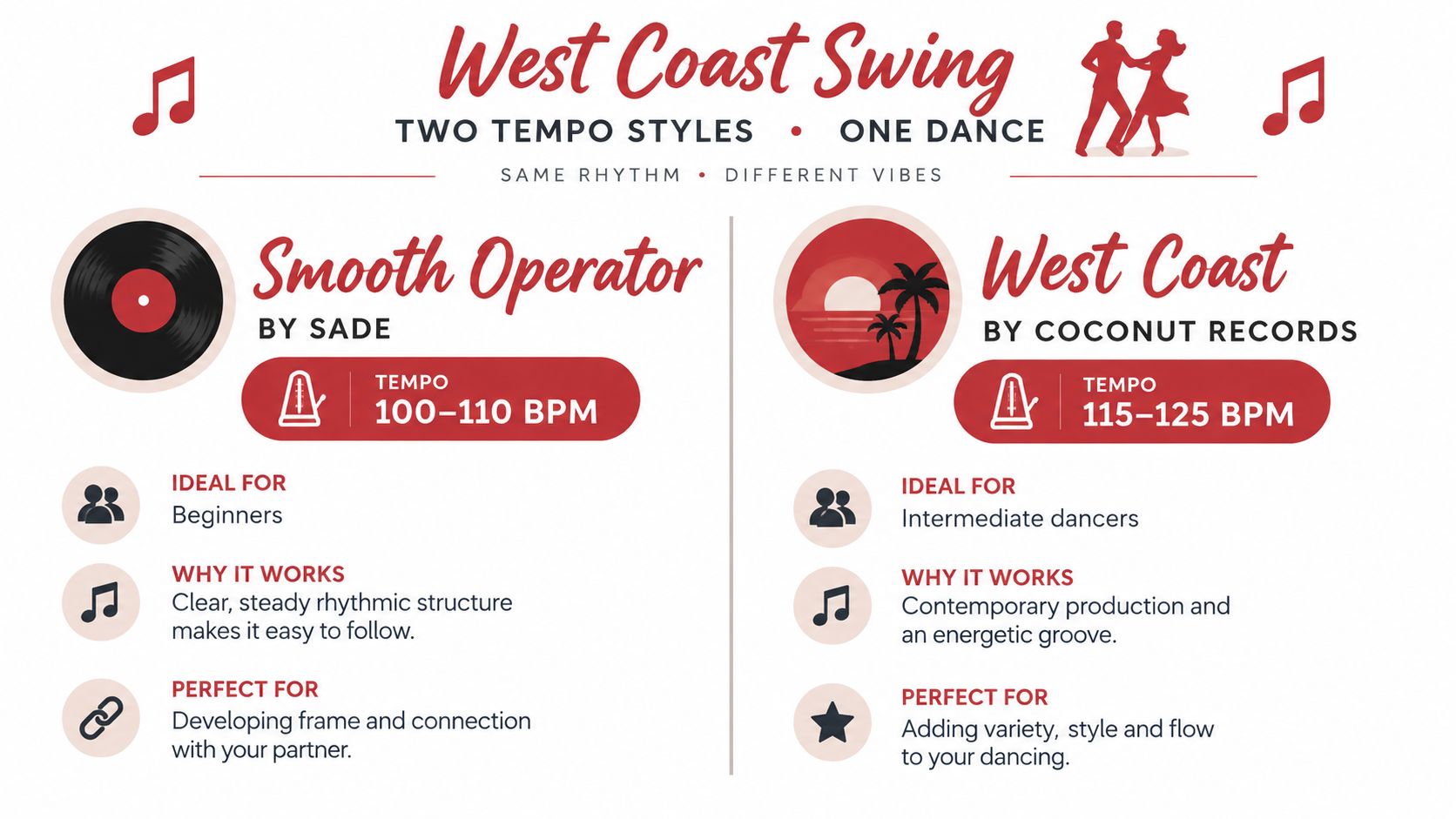 westcoastswingmusicdancetempo