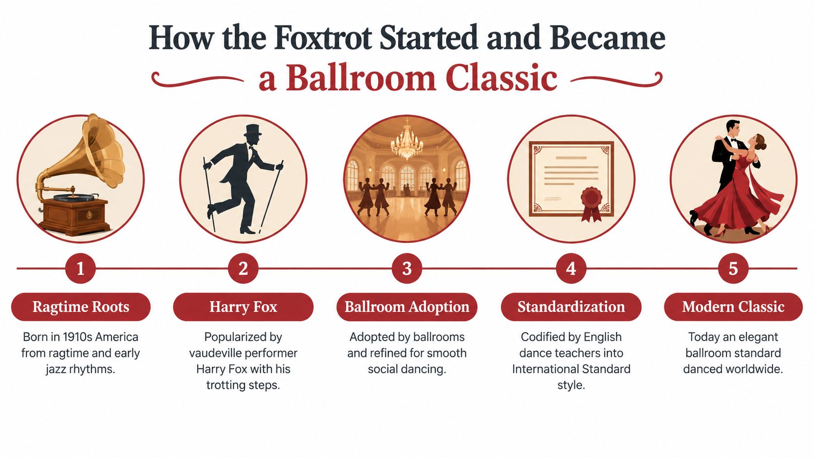 whatisthefoxtrotdancefoxtrothistory
