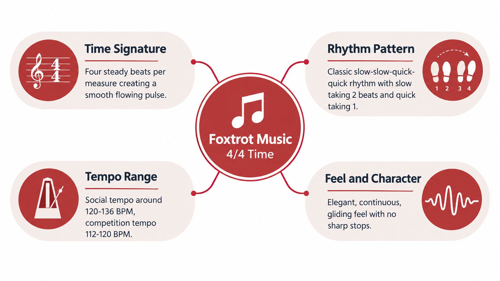 whatisthefoxtrotdancefoxtrotmusic