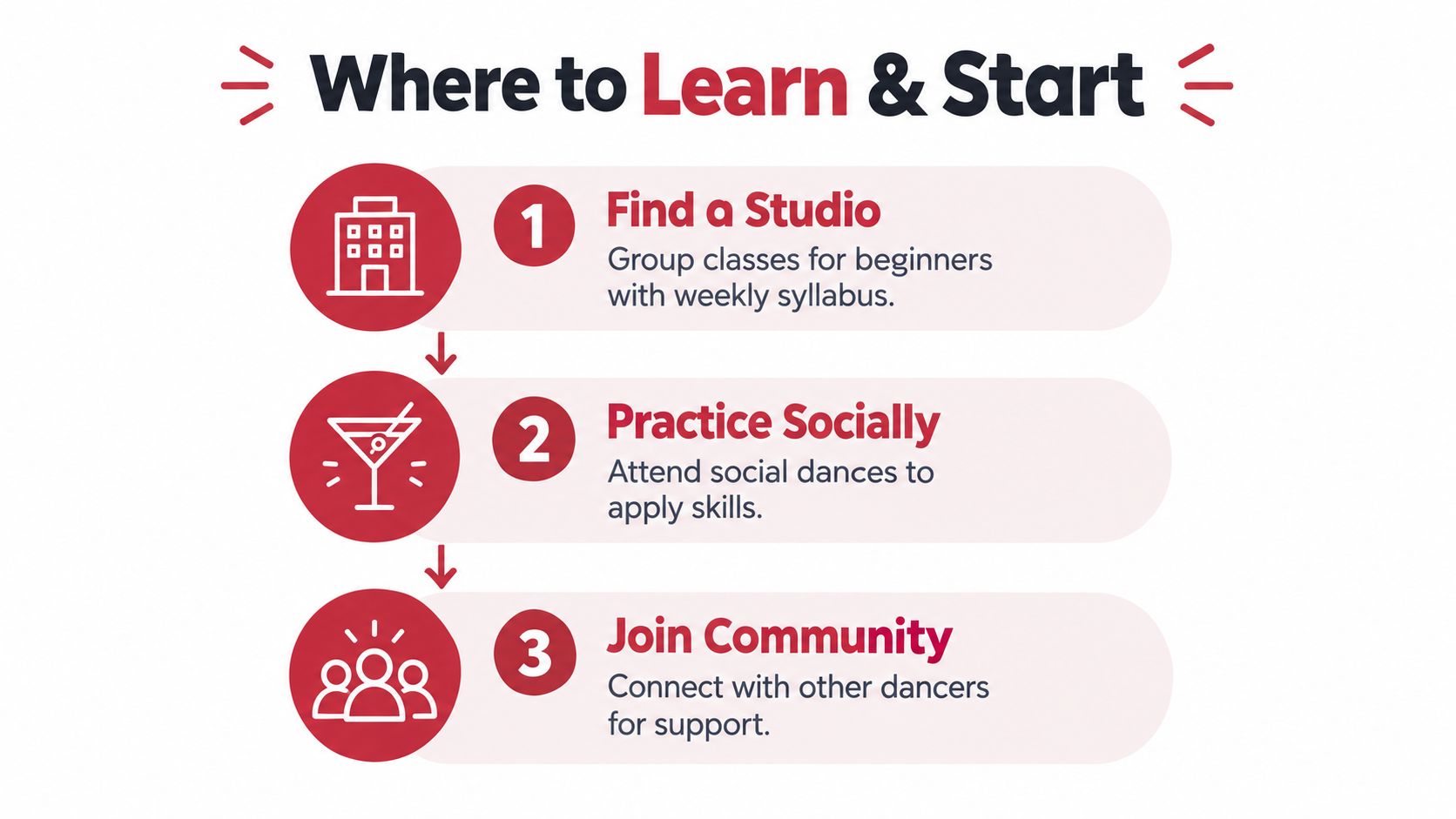 whatisthehustledancedanceinfographic