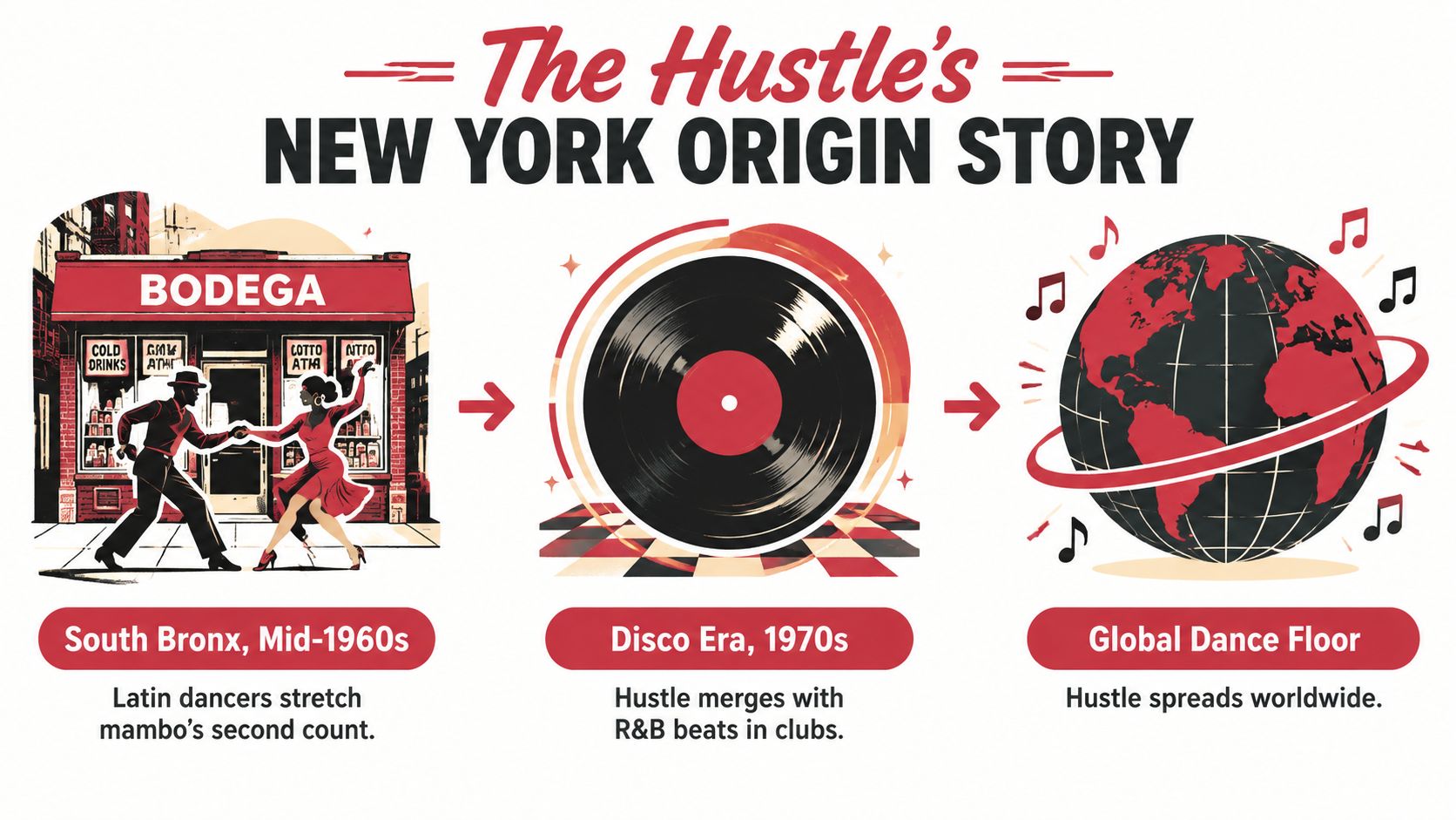 whatisthehustledancehustlehistory