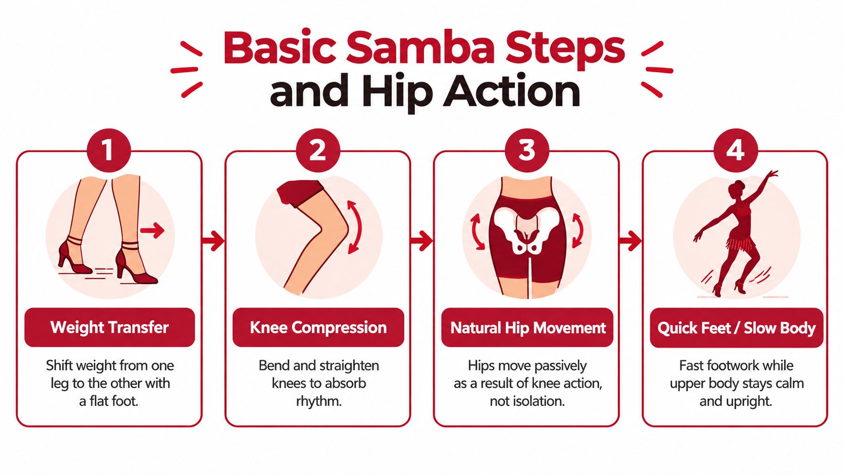 whatisthesambadancesambasteps