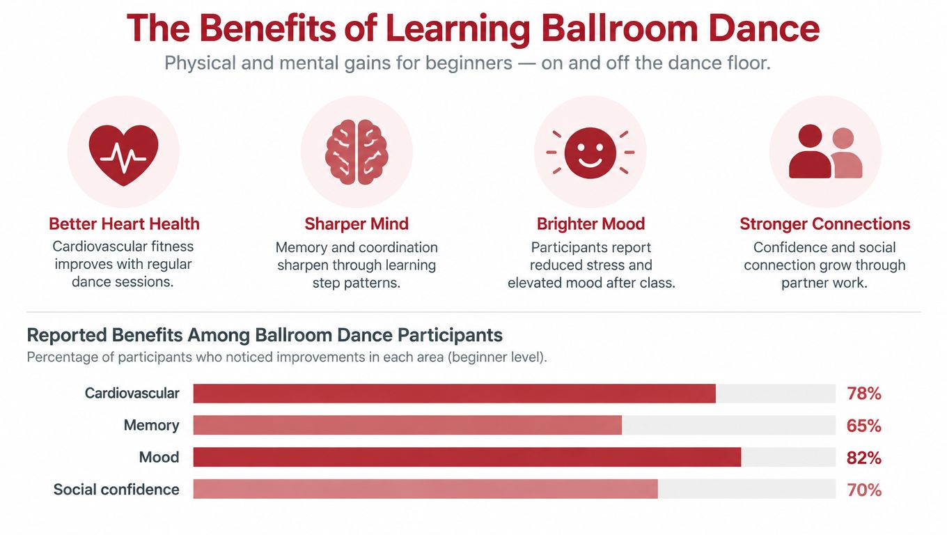 beginnerballroomdanceclassesballroombenefits