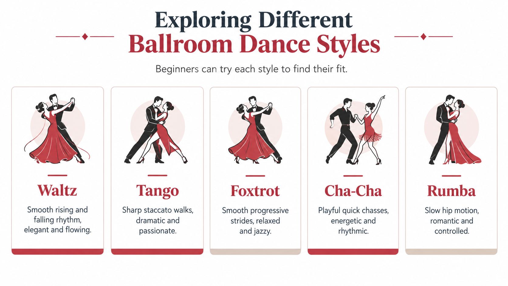 beginnerballroomdanceclassesballroomdances