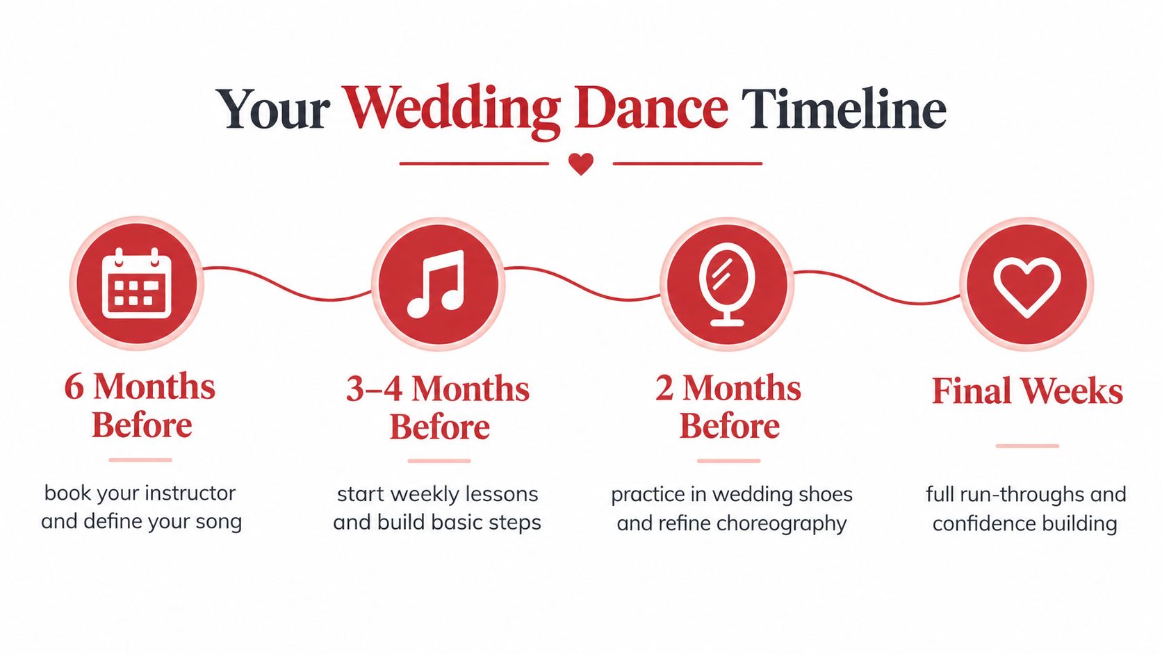 dancelessonsforweddingtimelineinfographic