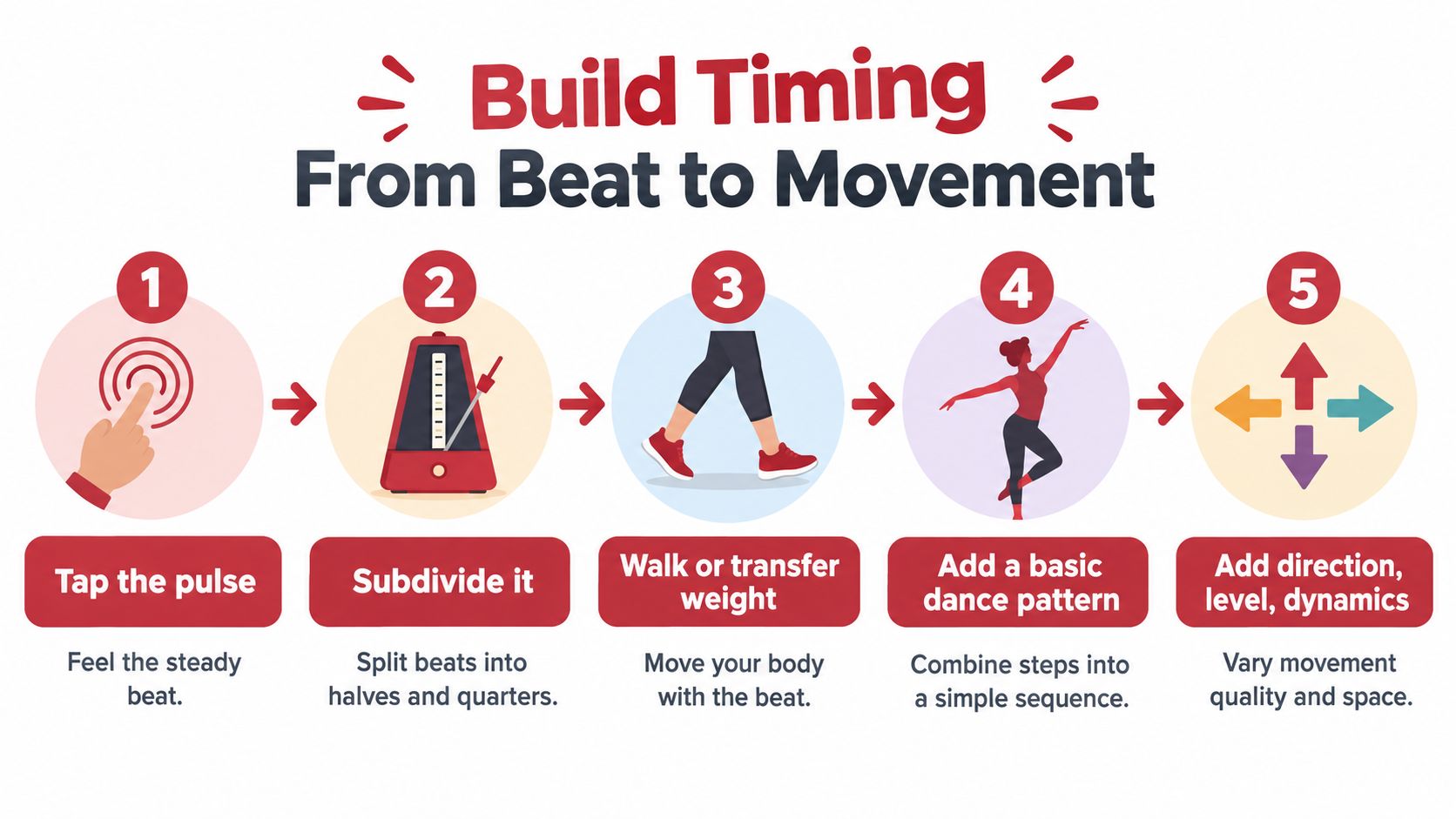 howtoimprovemusicalitydancesteps