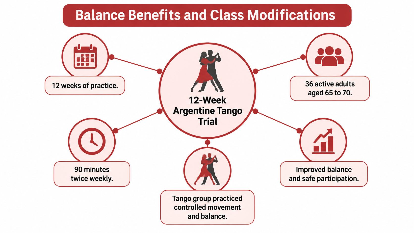 tangodanceclassesbalancetrial