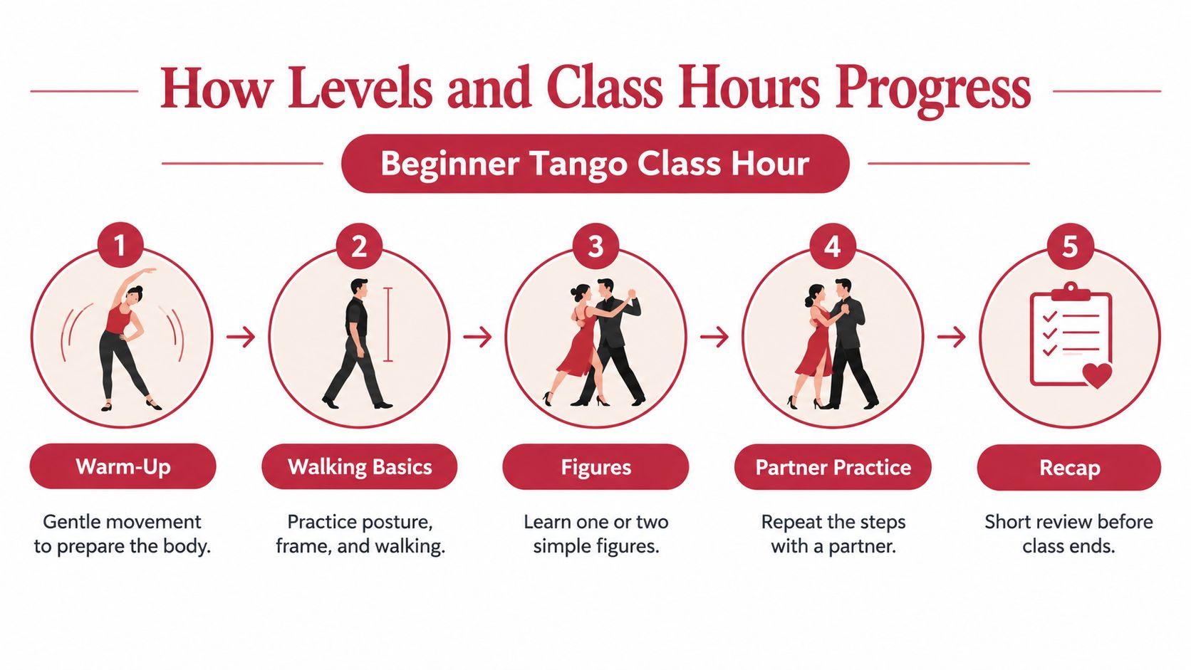 tangodanceclassesdanceprogression