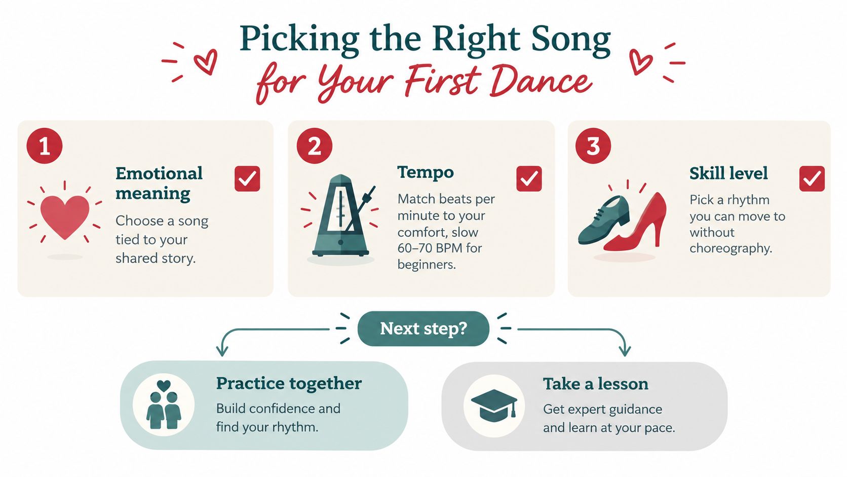 whatisthefirstdanceataweddingchoosingsong