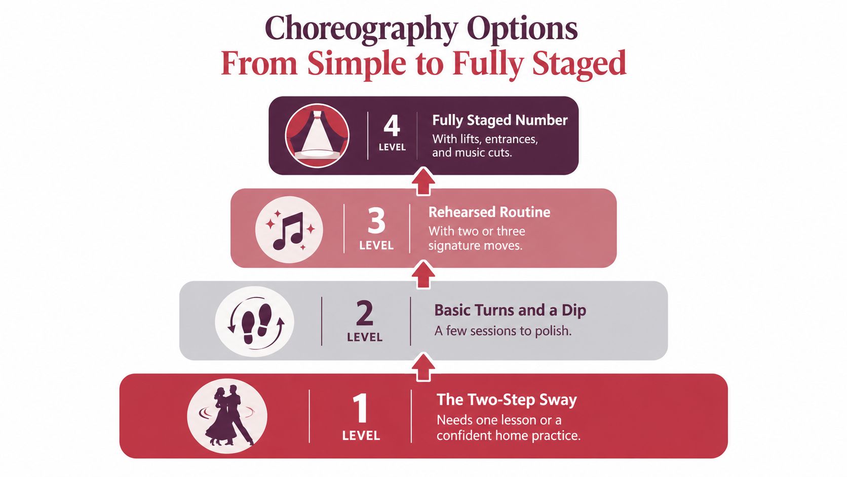 whatisthefirstdanceataweddingchoreographyoptions