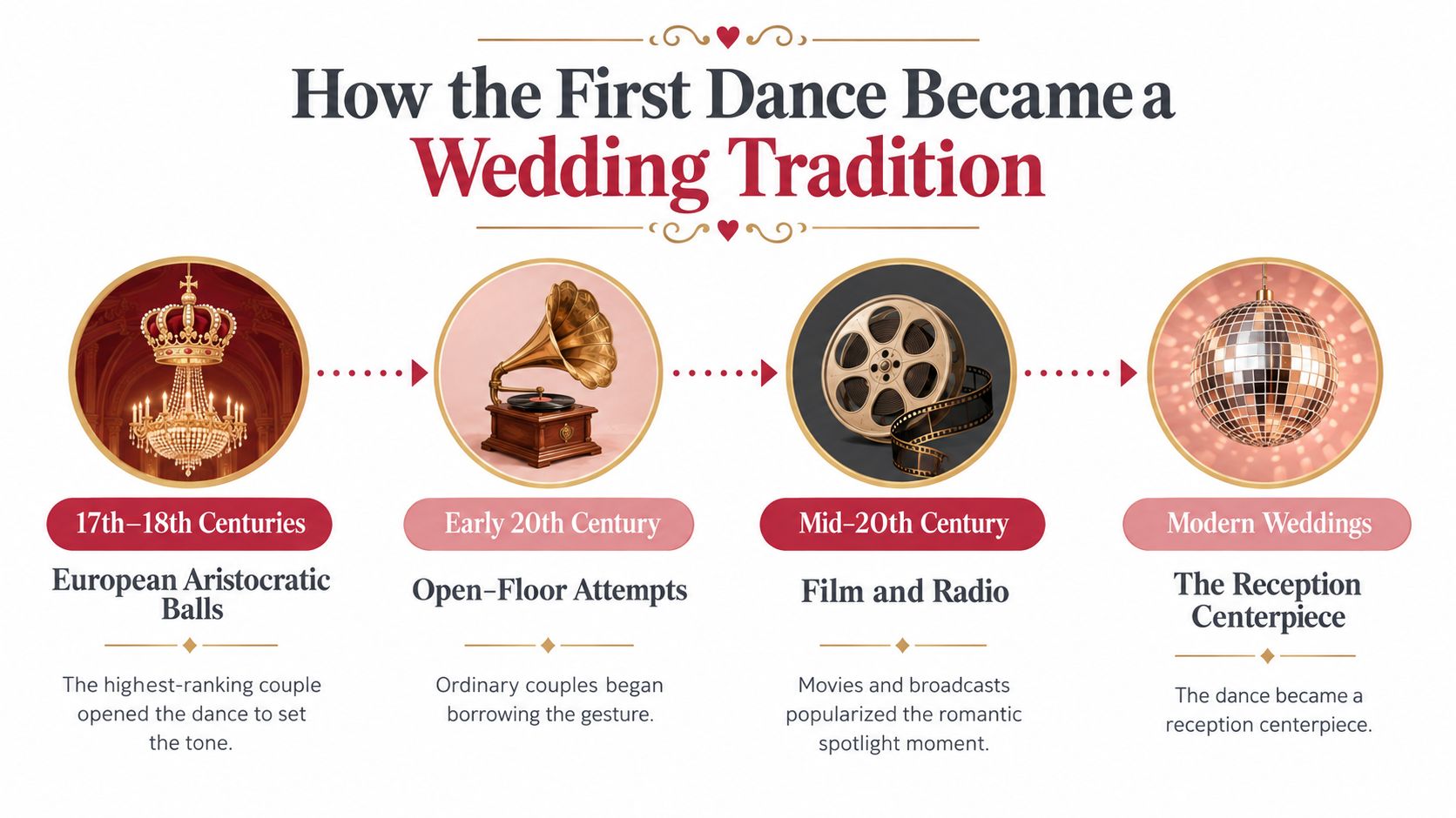 whatisthefirstdanceataweddingweddingtradition