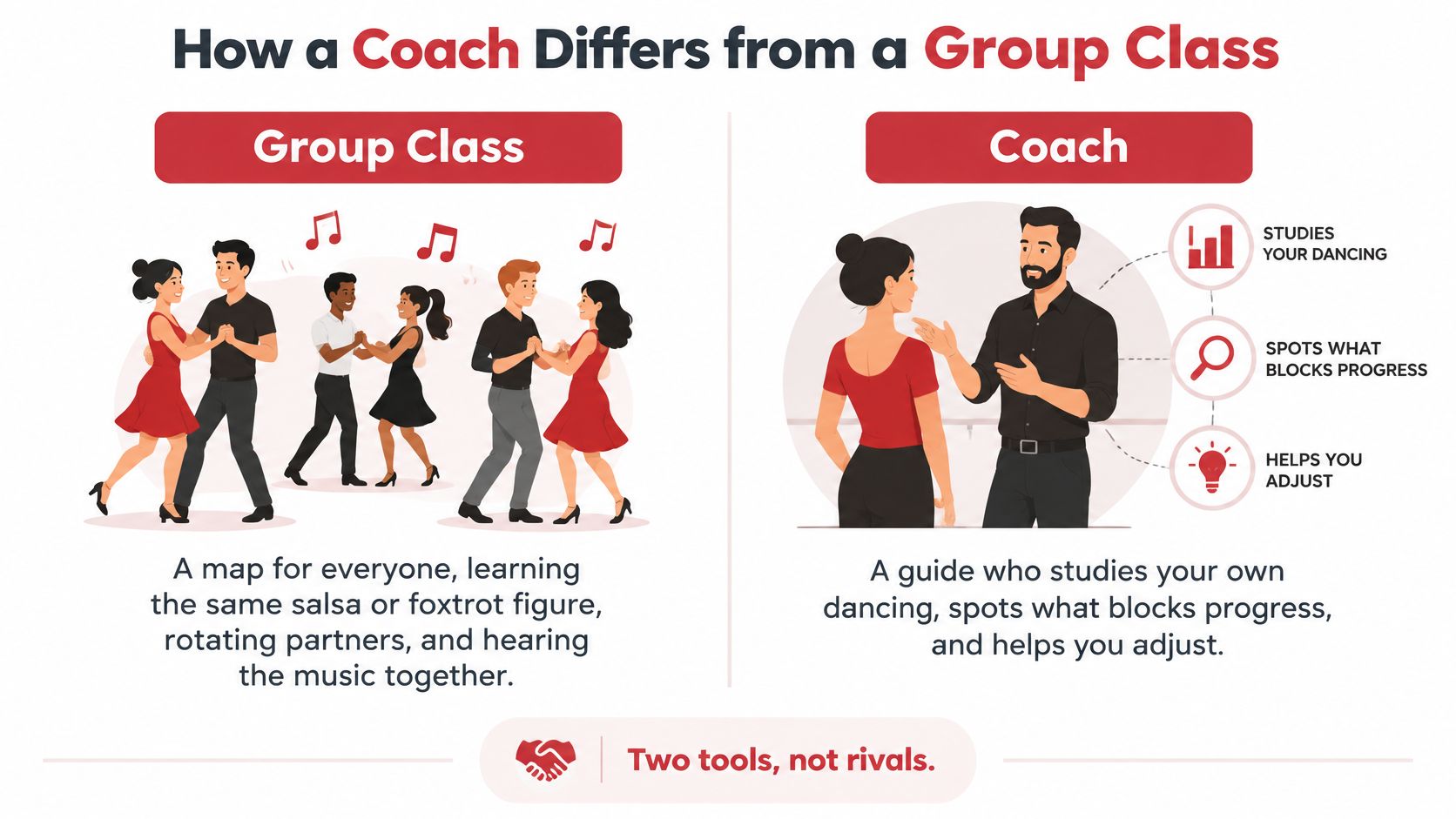 whycoachingisimportantdancecoaching